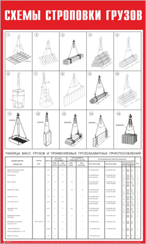 Схема строповки ст04 (600х1000мм) - Охрана труда на строительных площадках - Схемы строповки и складирования грузов - магазин "Охрана труда и Техника безопасности"
