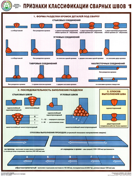 S60 признаки классификации сварных швов (ламинированная бумага, a2, 3 листа) - Охрана труда на строительных площадках - Плакаты для строительства - магазин "Охрана труда и Техника безопасности"